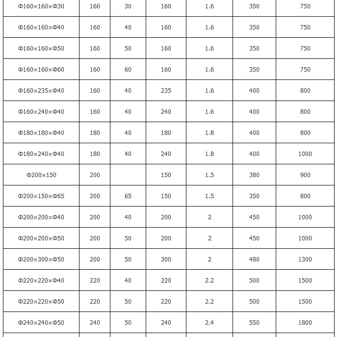 橡膠彈簧規格參數