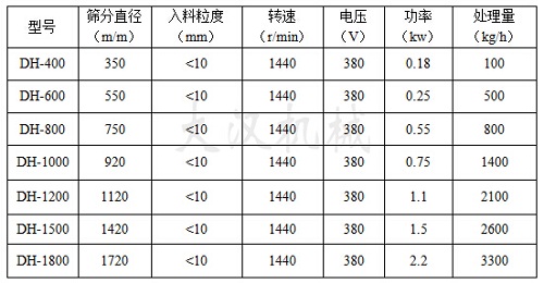 料倉移動(dòng)式振動(dòng)篩
