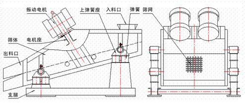 1235型礦用振動篩示意圖:振動電機(jī),篩體,電機(jī)座,出料口,支腿,彈簧
